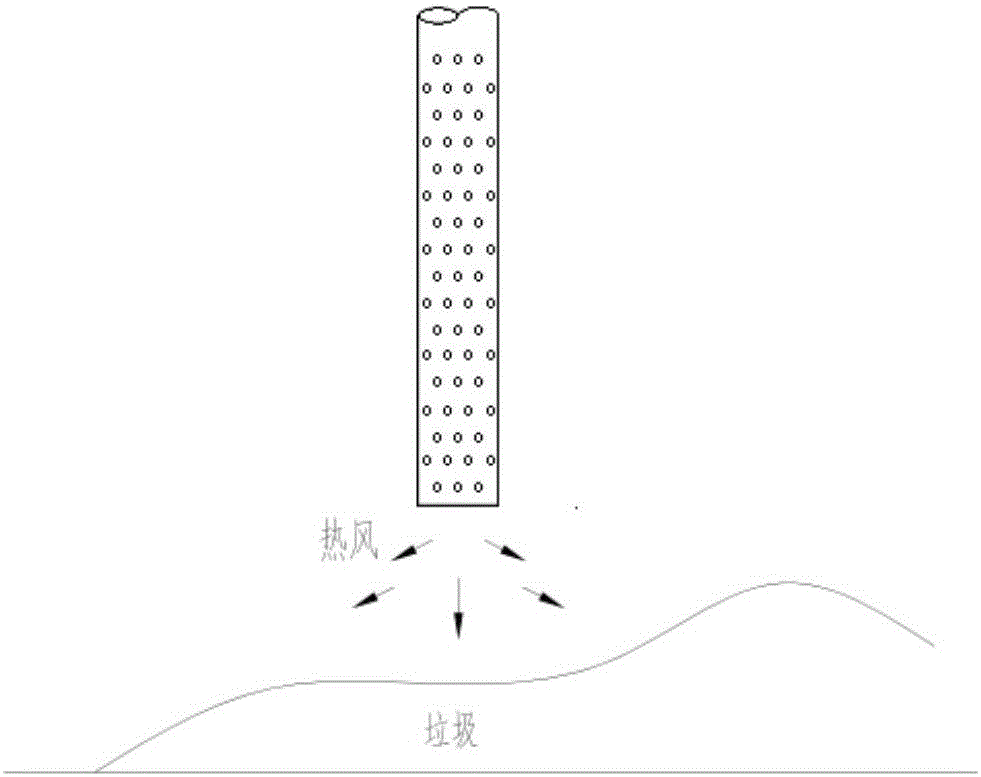 Garbage storage pit heating method