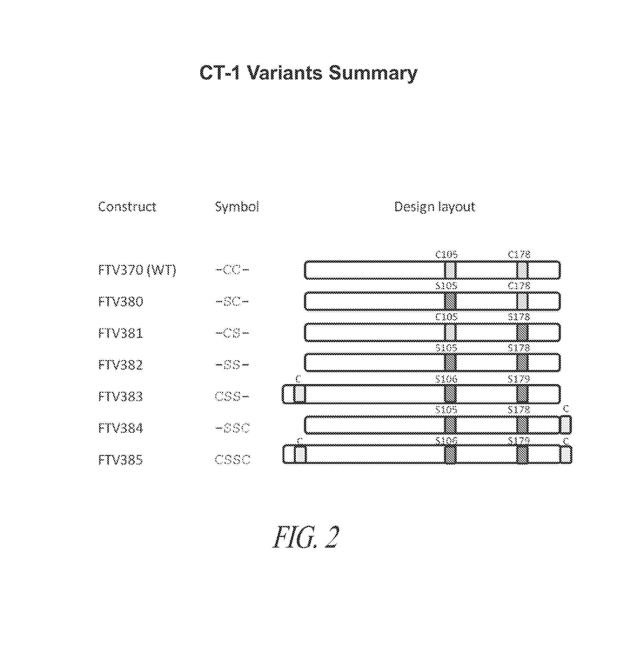 Cardiotrophin related molecules for enhanced therapeutics