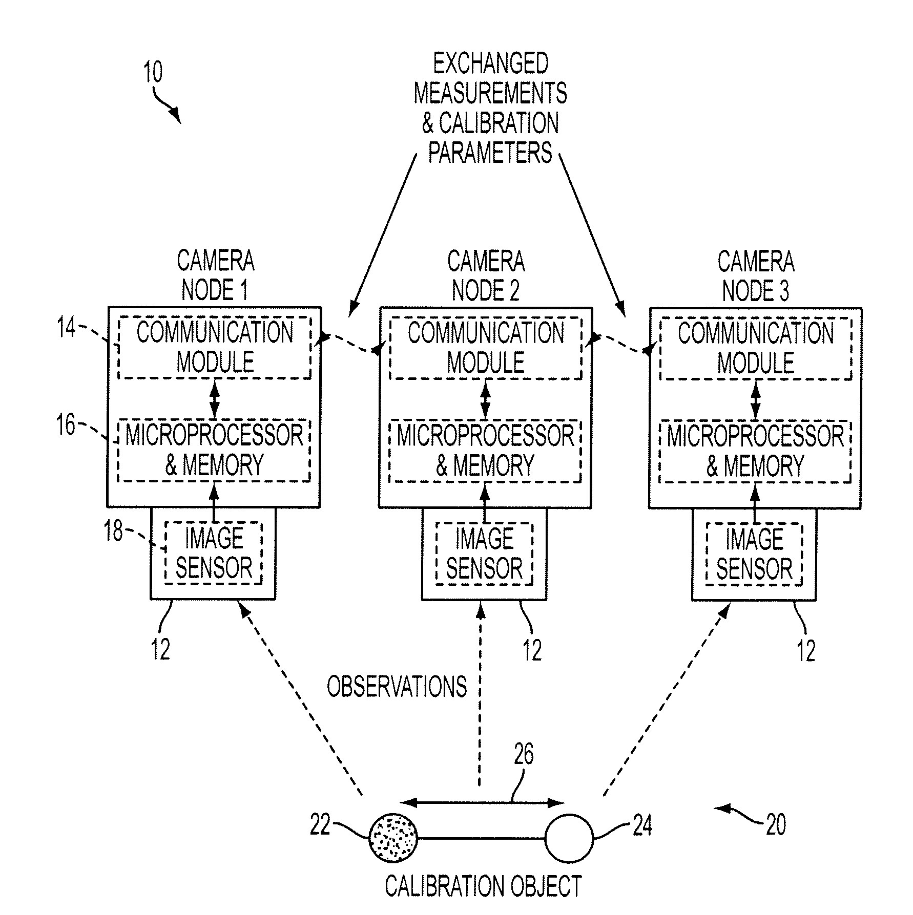 Calibration of large camera networks