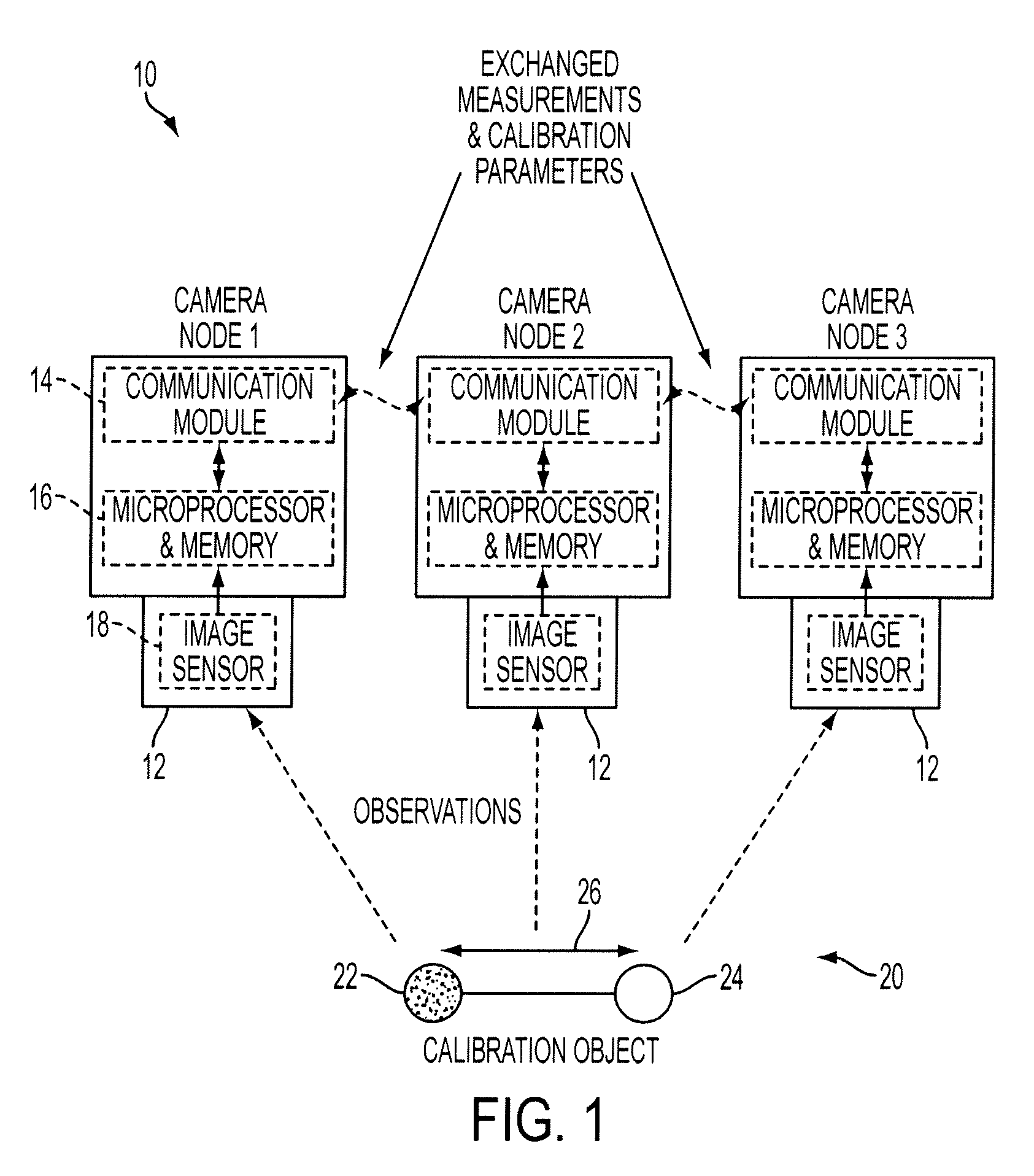 Calibration of large camera networks