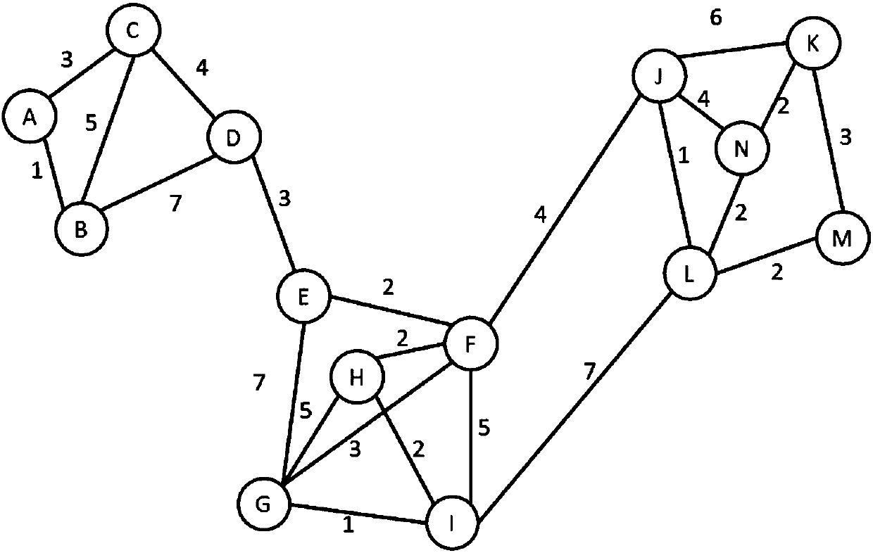 Bank customer relationship circle analysis method and system