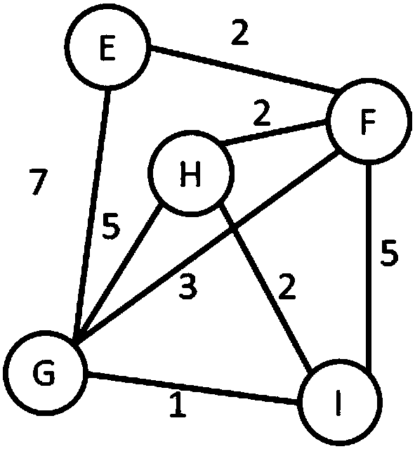 Bank customer relationship circle analysis method and system