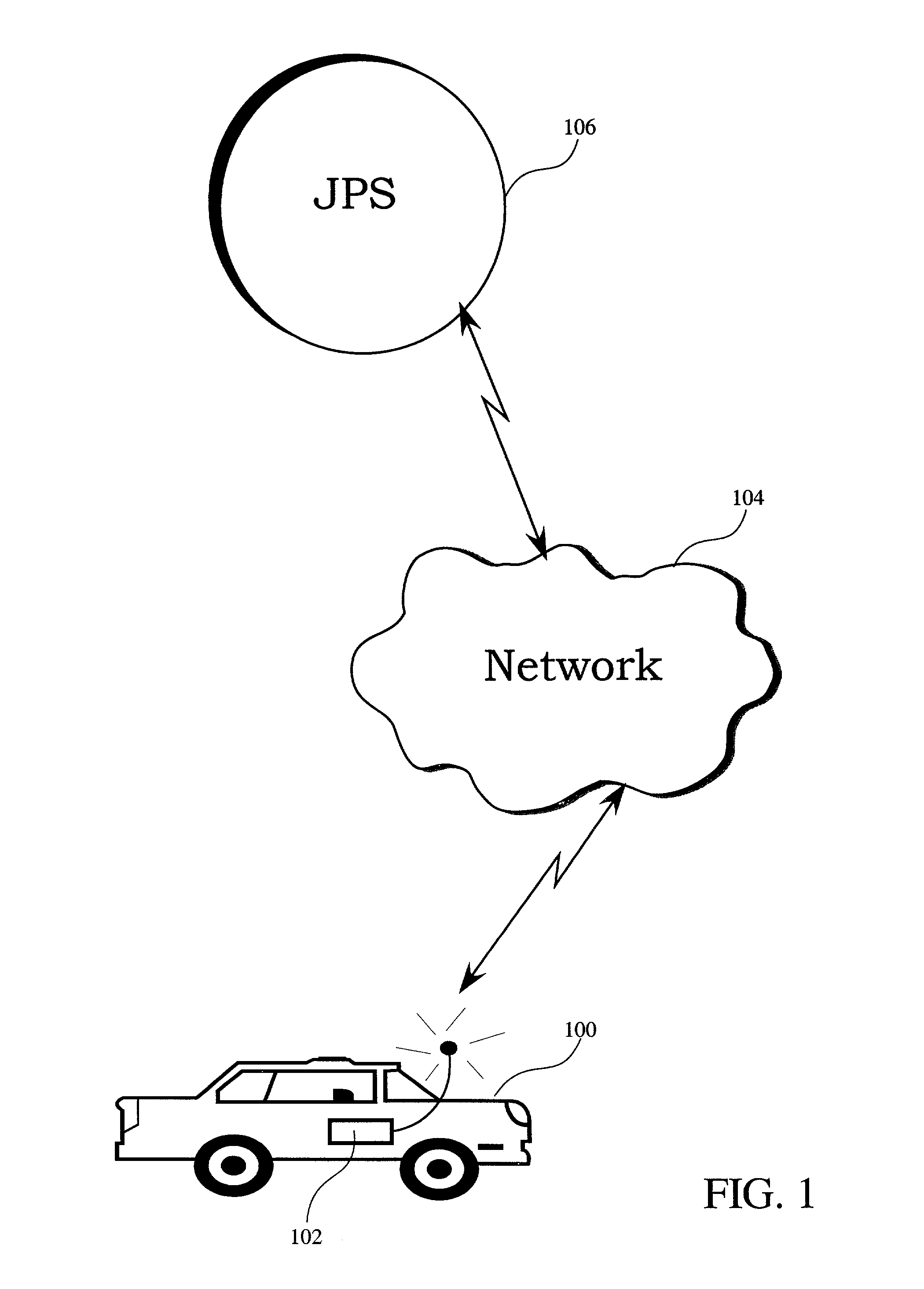 Manager level device/service arbitrator and methods