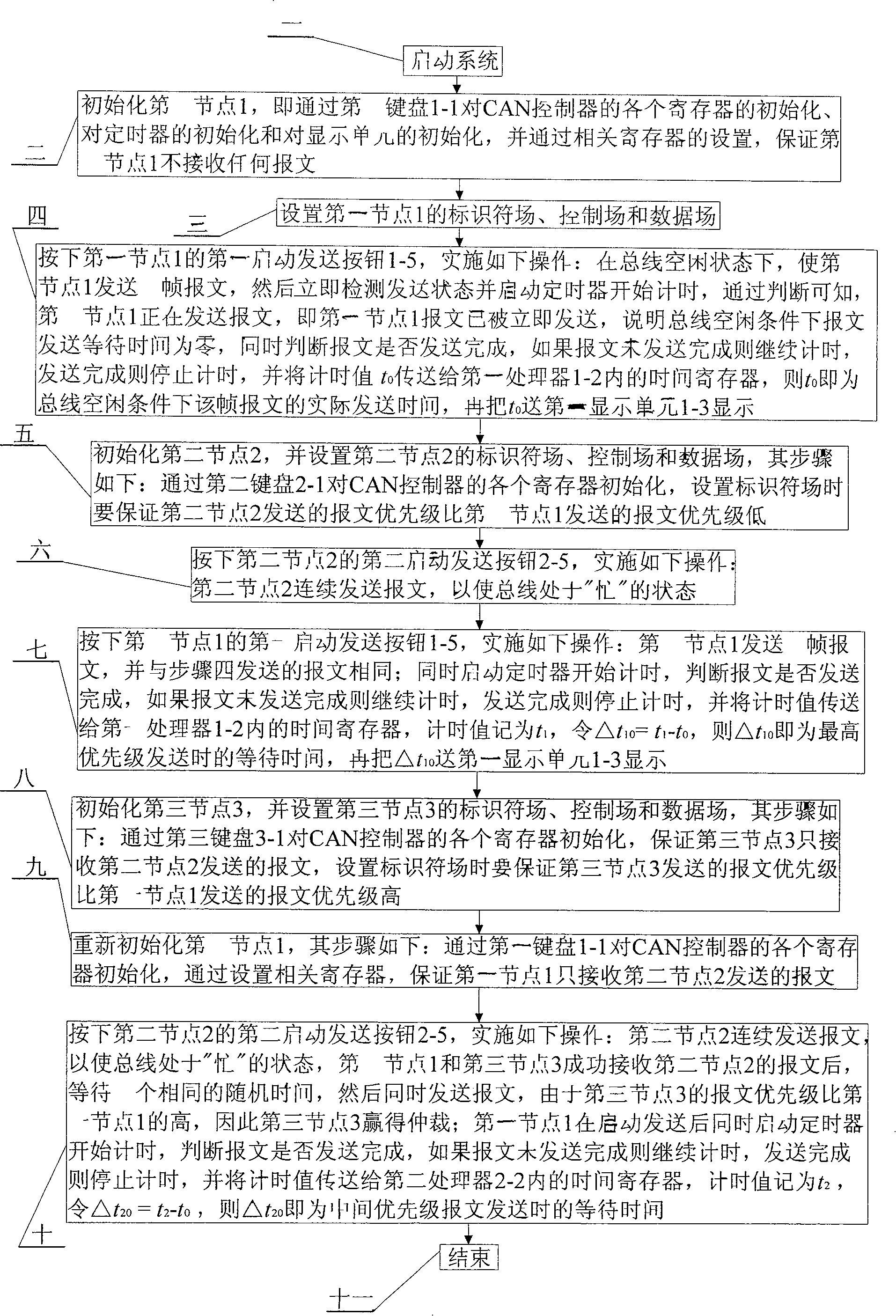 System and method for confirming CAN node message transmission waiting condition and waiting time