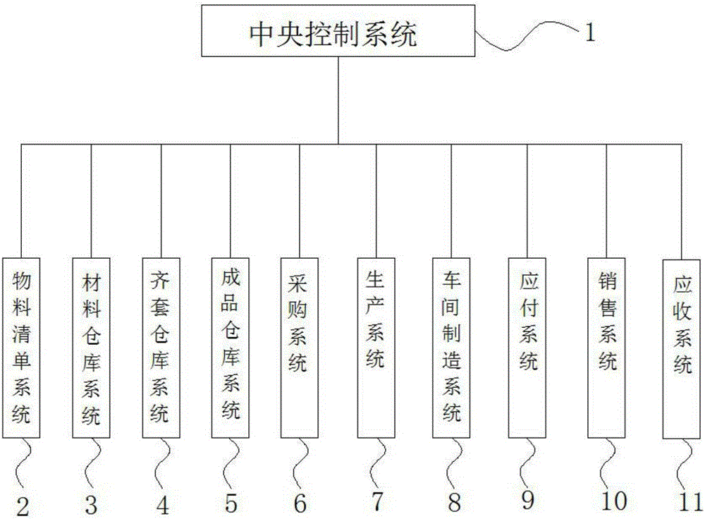 Network intelligent metal part production management system