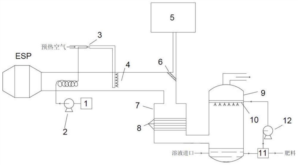 Desulfurization and denitrification system