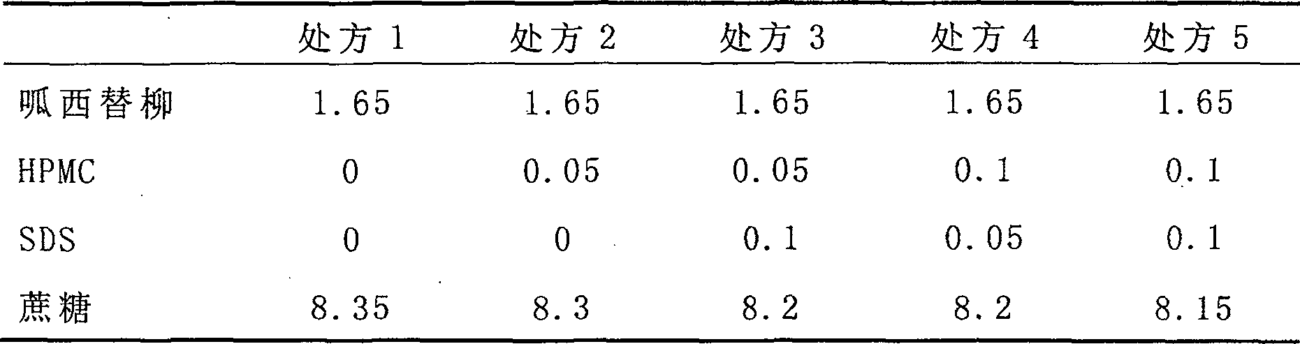 Guacetisal dry-mixing suspending agents and method of preparing the same