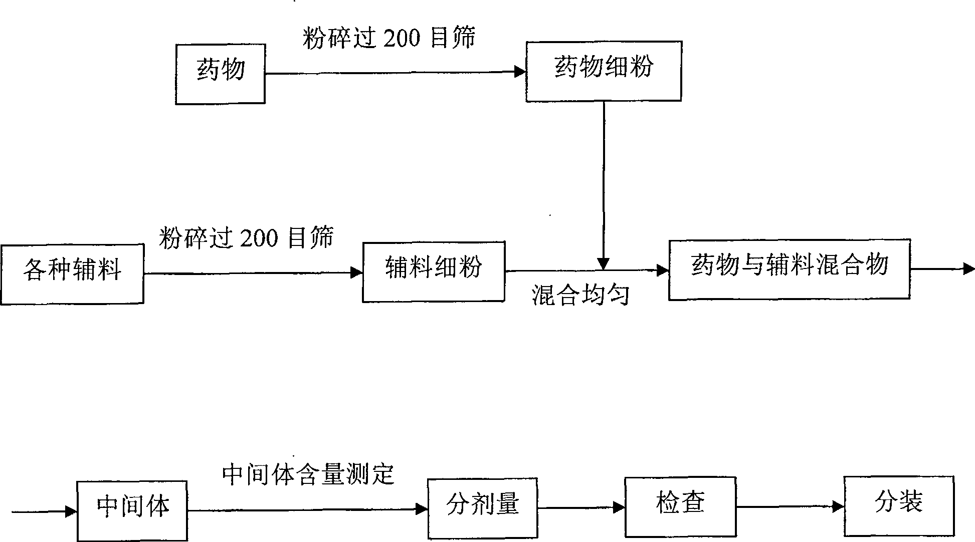 Guacetisal dry-mixing suspending agents and method of preparing the same