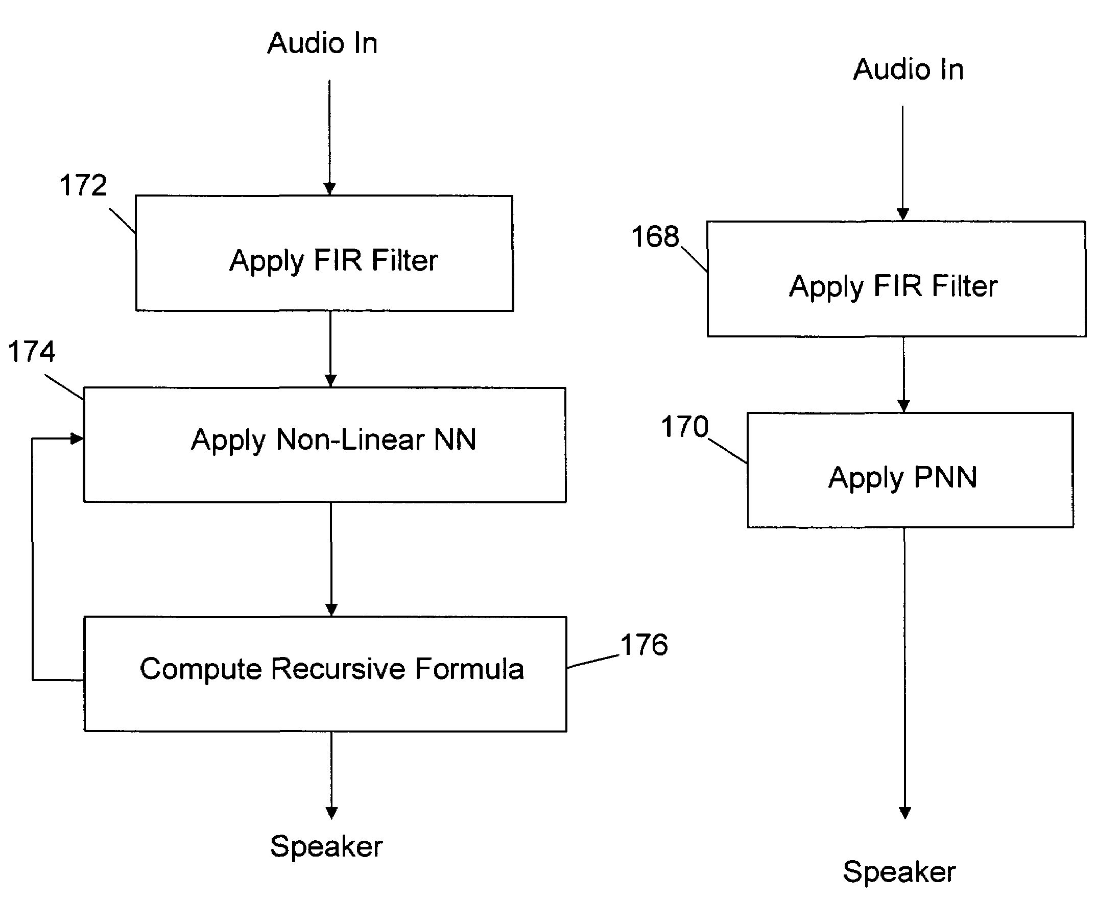 Neural network filtering techniques for compensating linear and non-linear distortion of an audio transducer