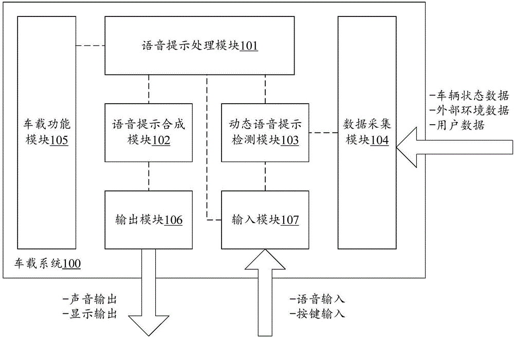 Dynamic voice prompt method and vehicle system