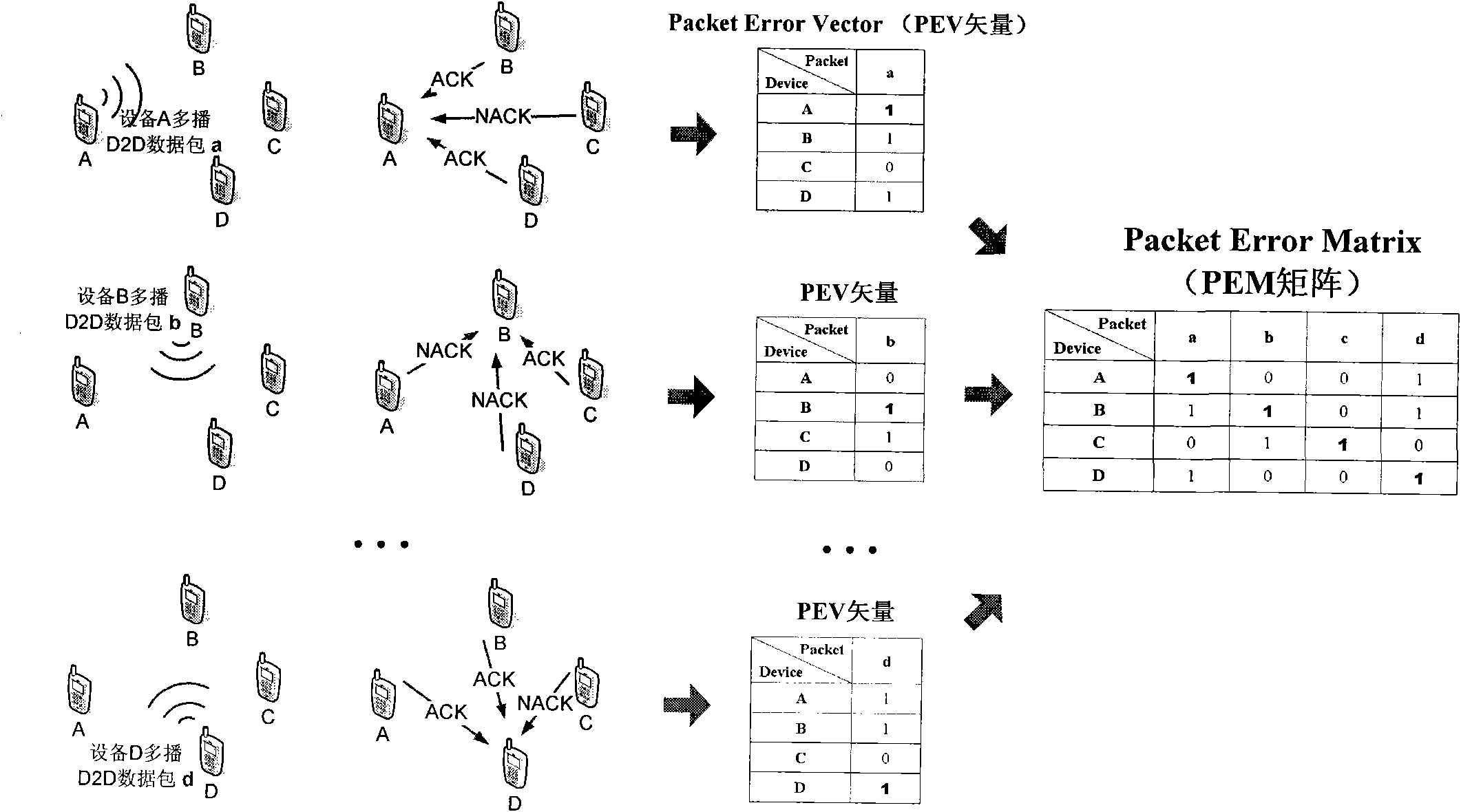 Device-to-device (D2D) cluster data sharing method under cellular environment