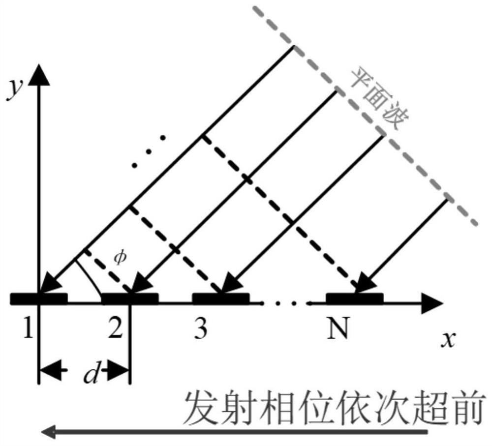 High-frequency time-division multi-target microwave wireless energy transmission system