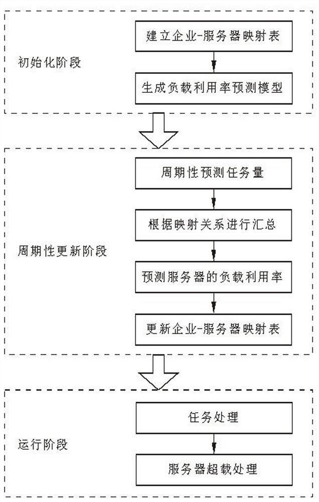 Handle recognition system analysis load balancing method based on neural network