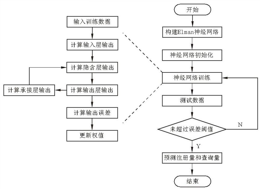 Handle recognition system analysis load balancing method based on neural network