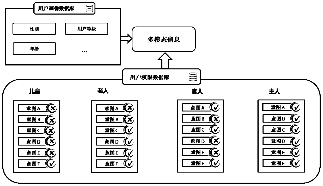 Equipment control method and device, electronic equipment and computer readable storage medium