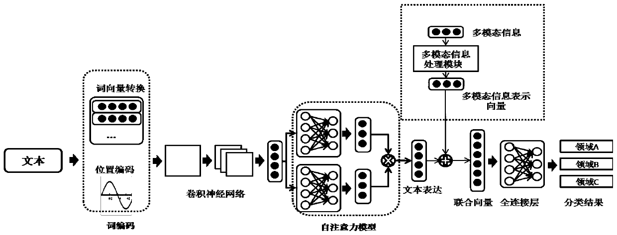 Equipment control method and device, electronic equipment and computer readable storage medium