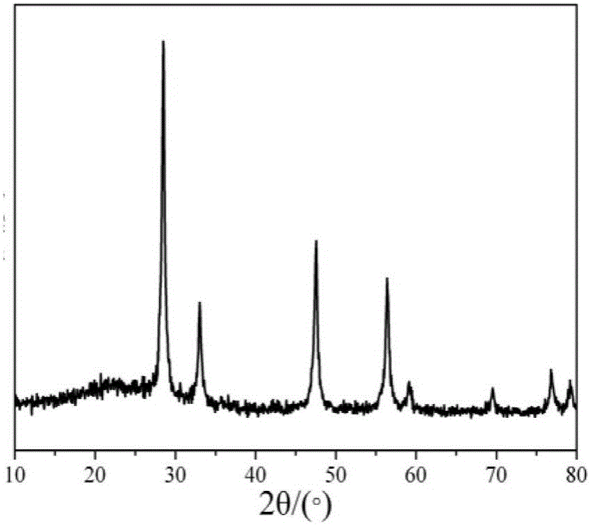 A kind of preparation method of lanthanum zirconate ceramic fiber mat