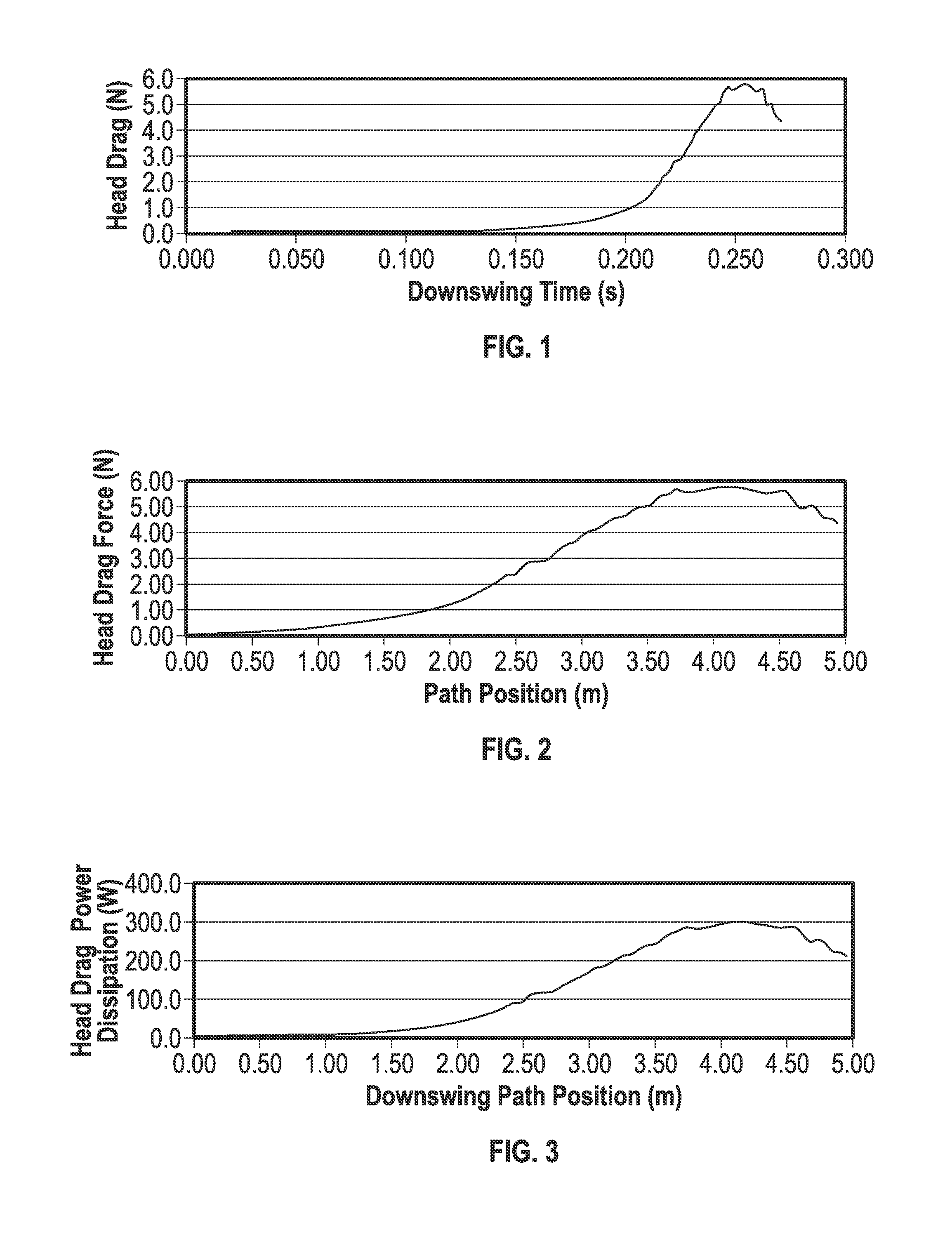 Golf club head with improved aerodynamic characteristics