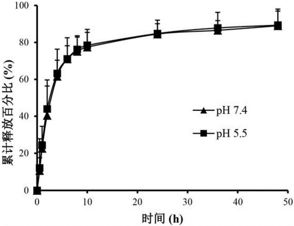 Polyethylene glycol vitamin E succinate modified tigecycline loading silver nanoparticles as well as preparation and application