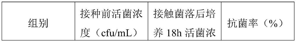 Feed additive capable of improving disease resistance of fishes and shrimps as well as preparation method and application thereof