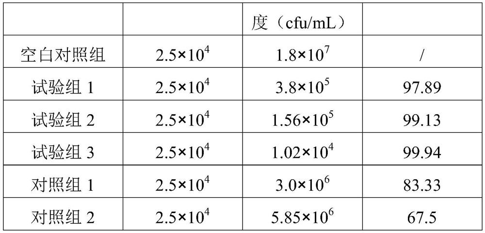 Feed additive capable of improving disease resistance of fishes and shrimps as well as preparation method and application thereof