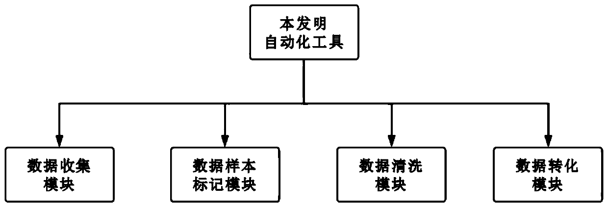 Excel & VBA-based data collection and processing automation tool and use method