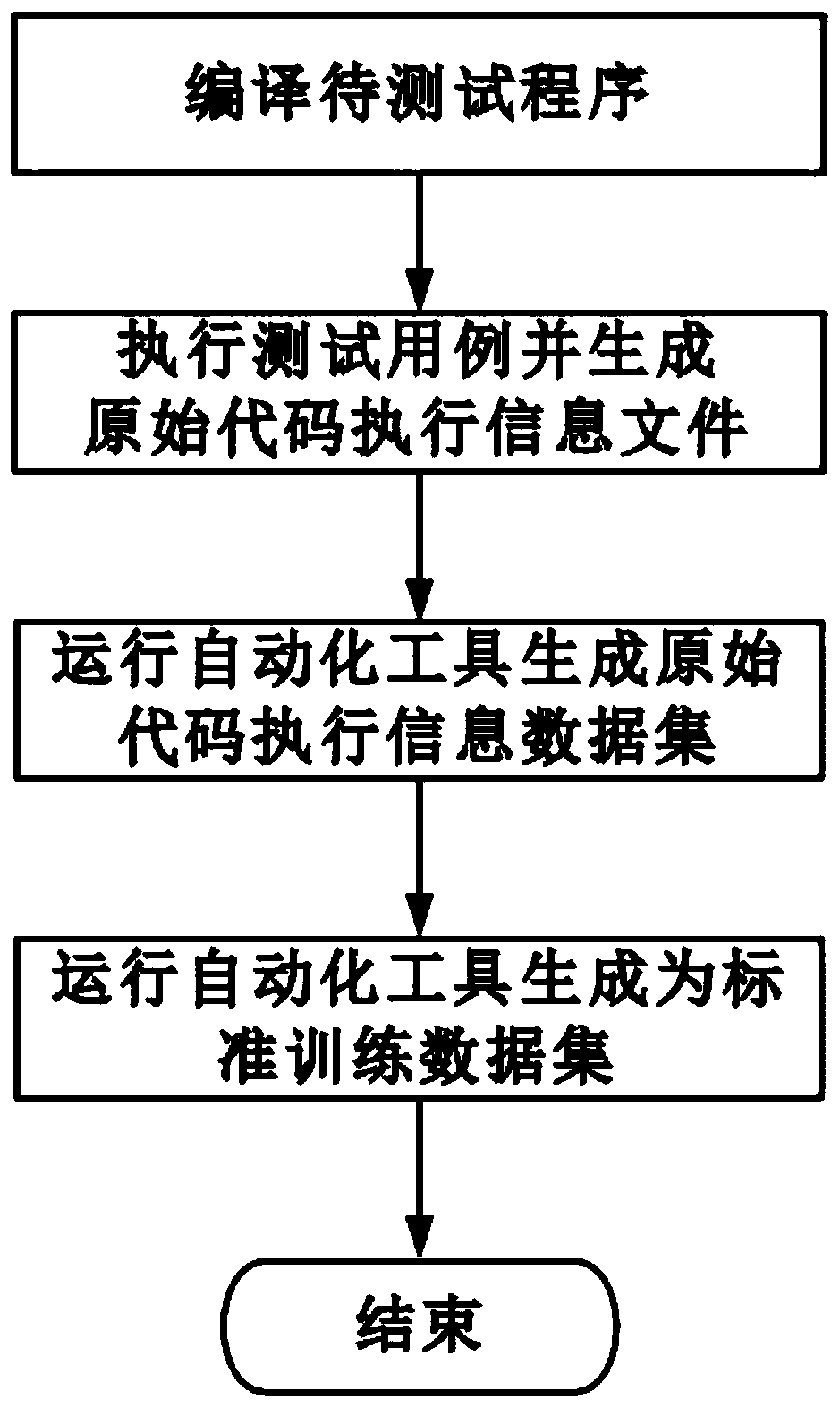 Excel & VBA-based data collection and processing automation tool and use method