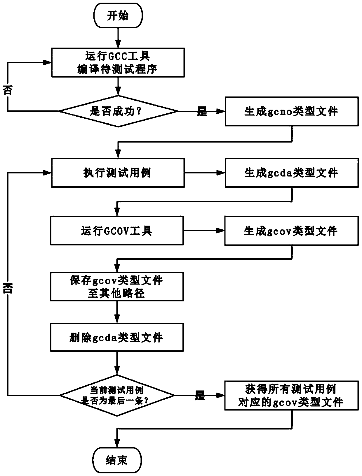 Excel & VBA-based data collection and processing automation tool and use method