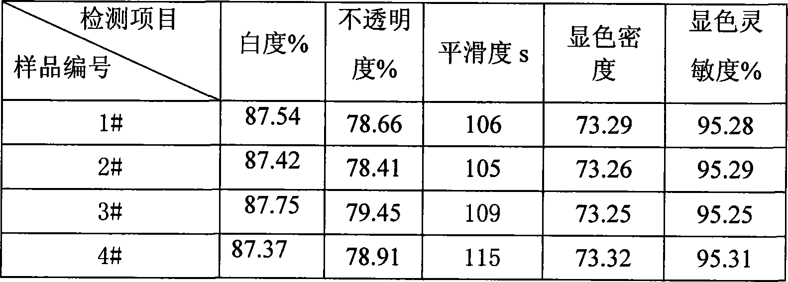 Preparation and application of calcium carbonate for carbon-free copying paper paint