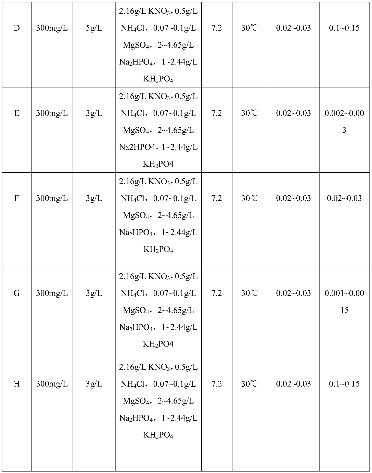 Method for promoting microbial denitrification