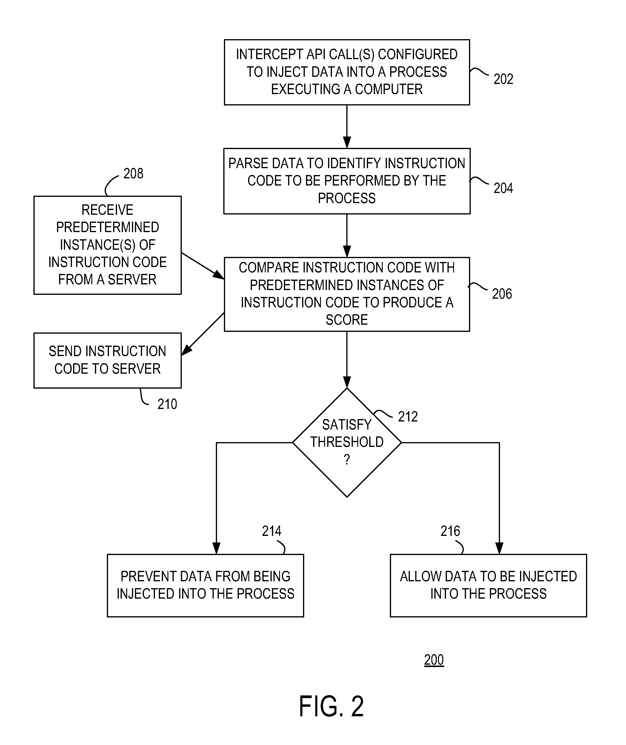 Method and apparatus for monitoring code injection into a process executing on a computer