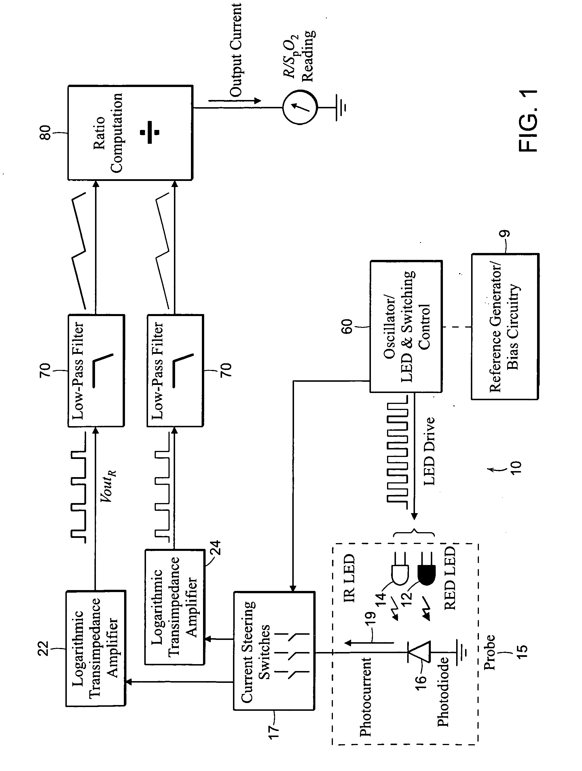 Ultra-low-power pulse oximeter implemented with an energy-efficient photoreceptor