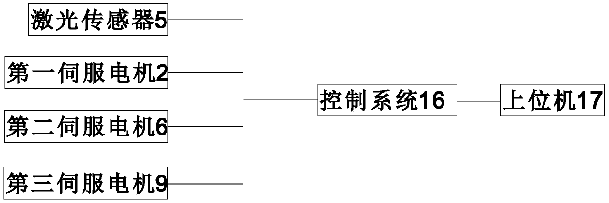 On-line digital detection and feedback automatic correction device and method for out of roundness of PE pipe