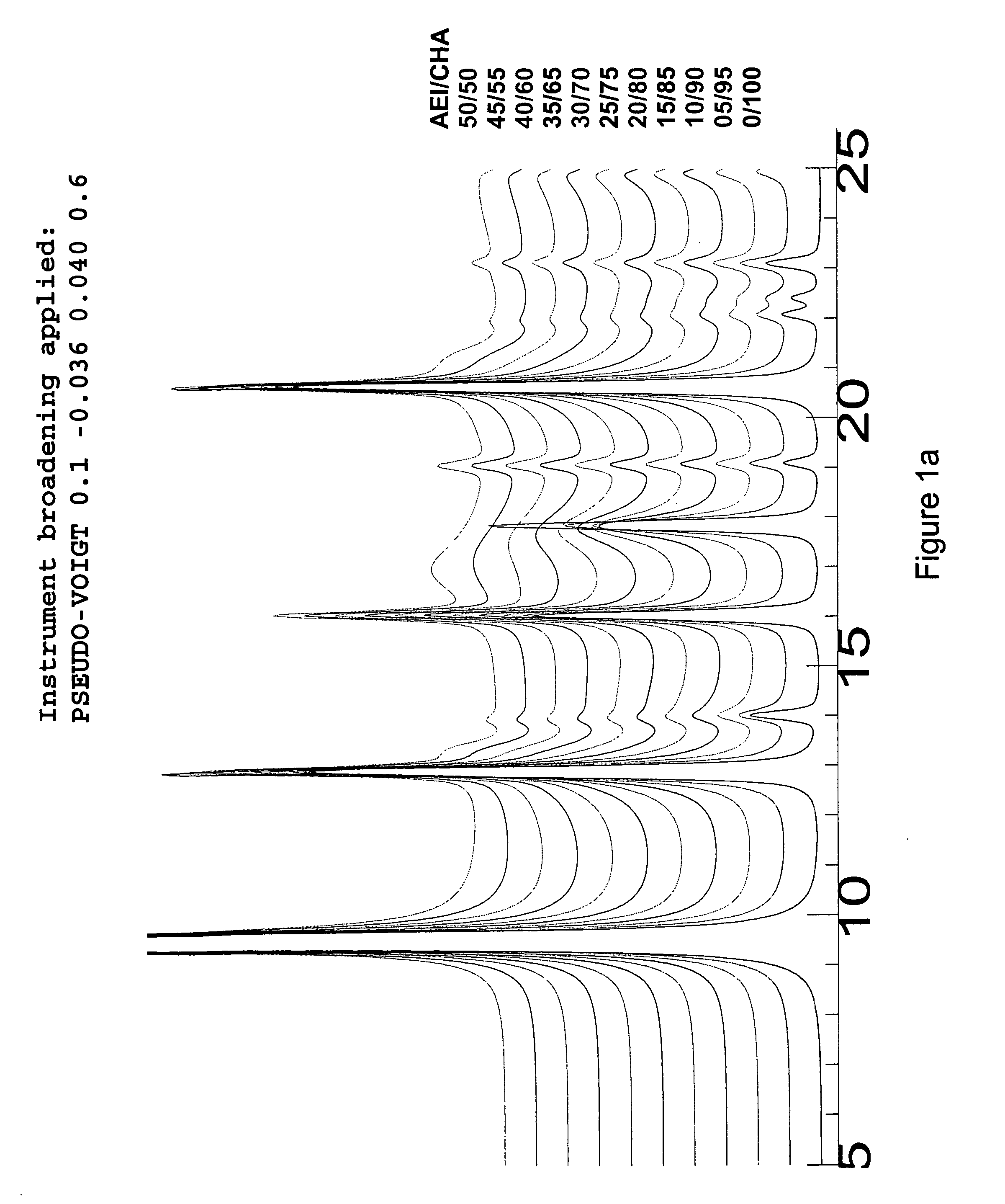 Crystalline intergrowth material, its synthesis and its use in the conversion of oxygenates to olefins