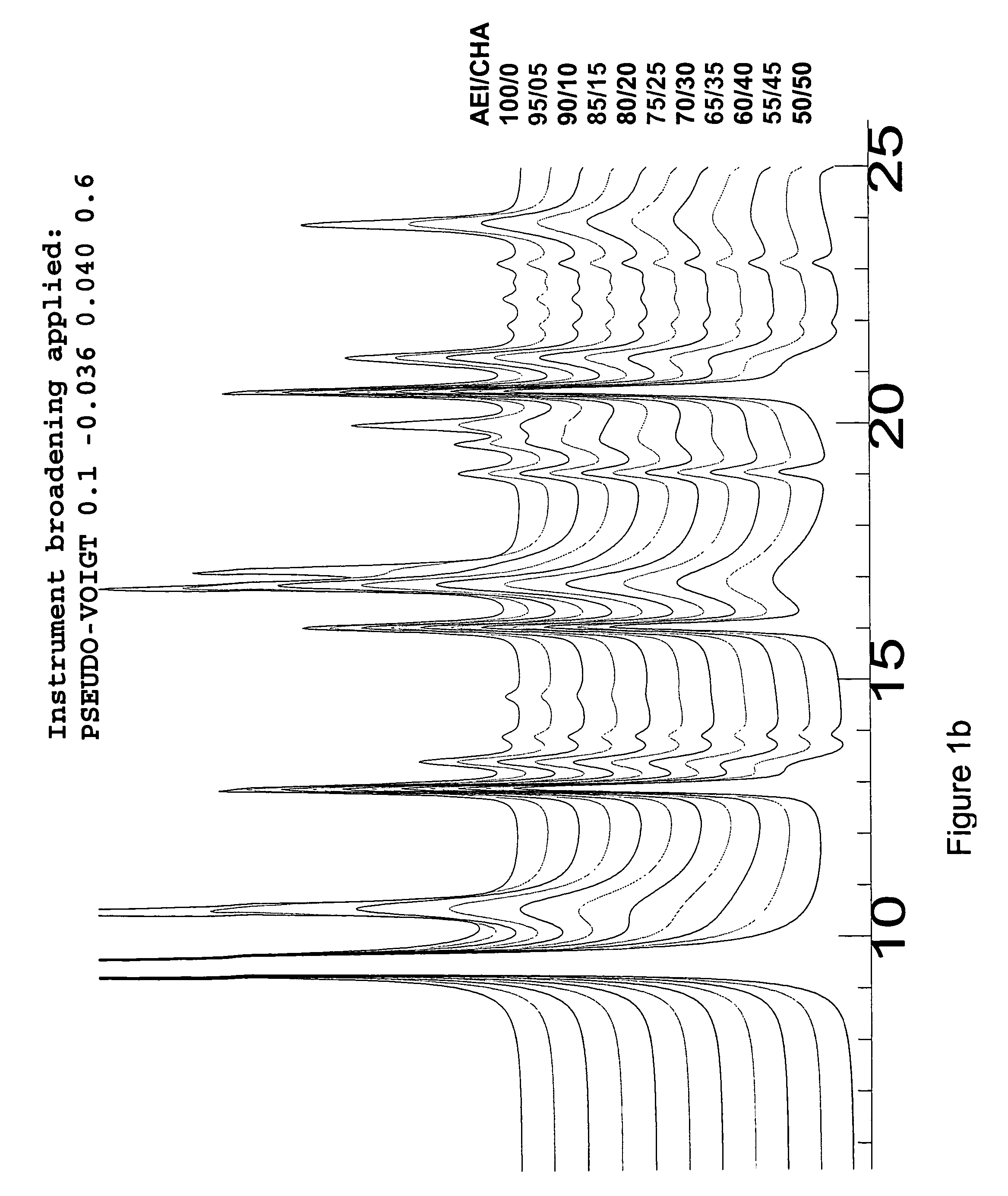 Crystalline intergrowth material, its synthesis and its use in the conversion of oxygenates to olefins