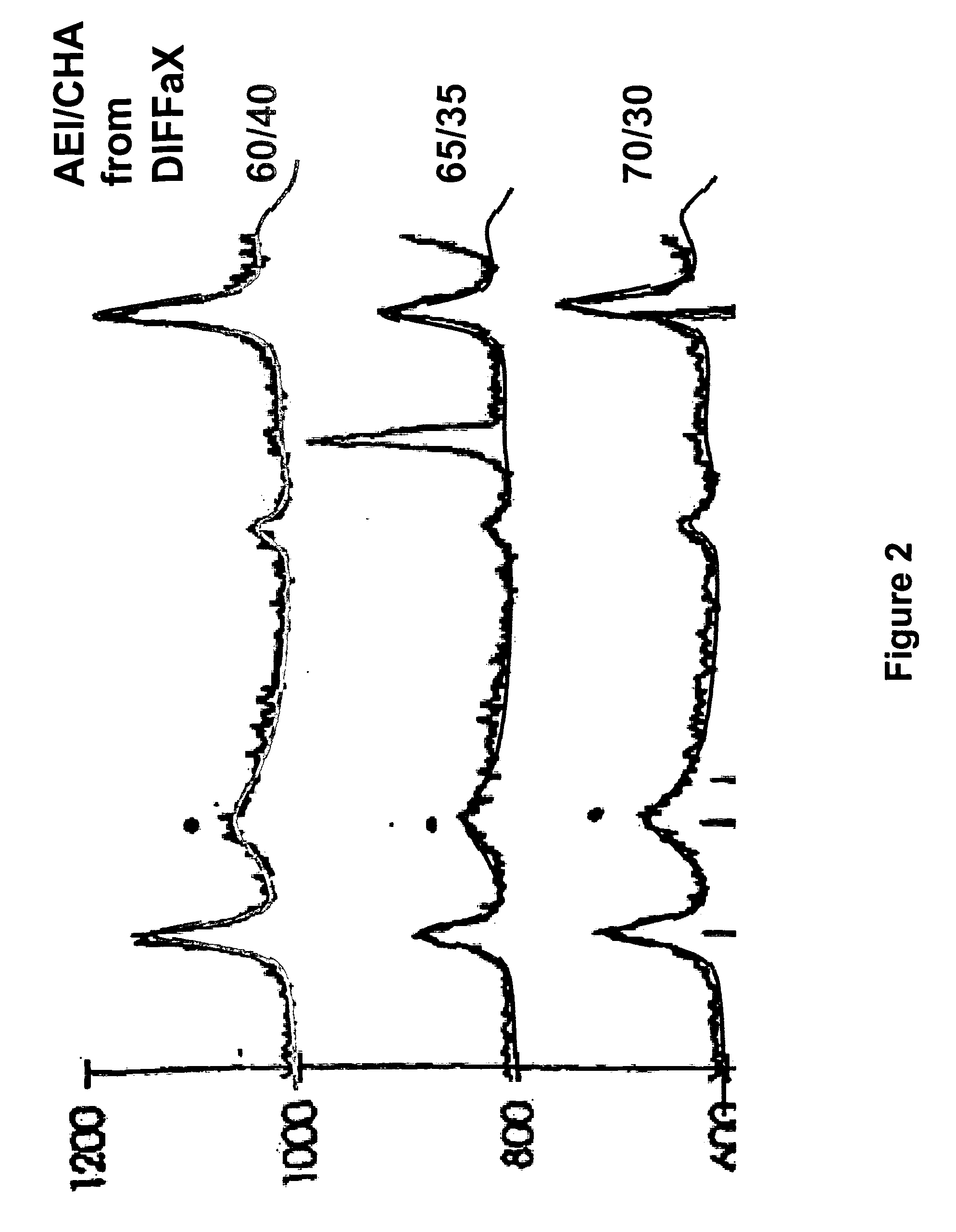 Crystalline intergrowth material, its synthesis and its use in the conversion of oxygenates to olefins