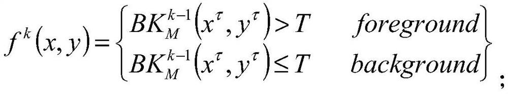 Method for realizing target identification by Faster-Vibe and classification algorithm