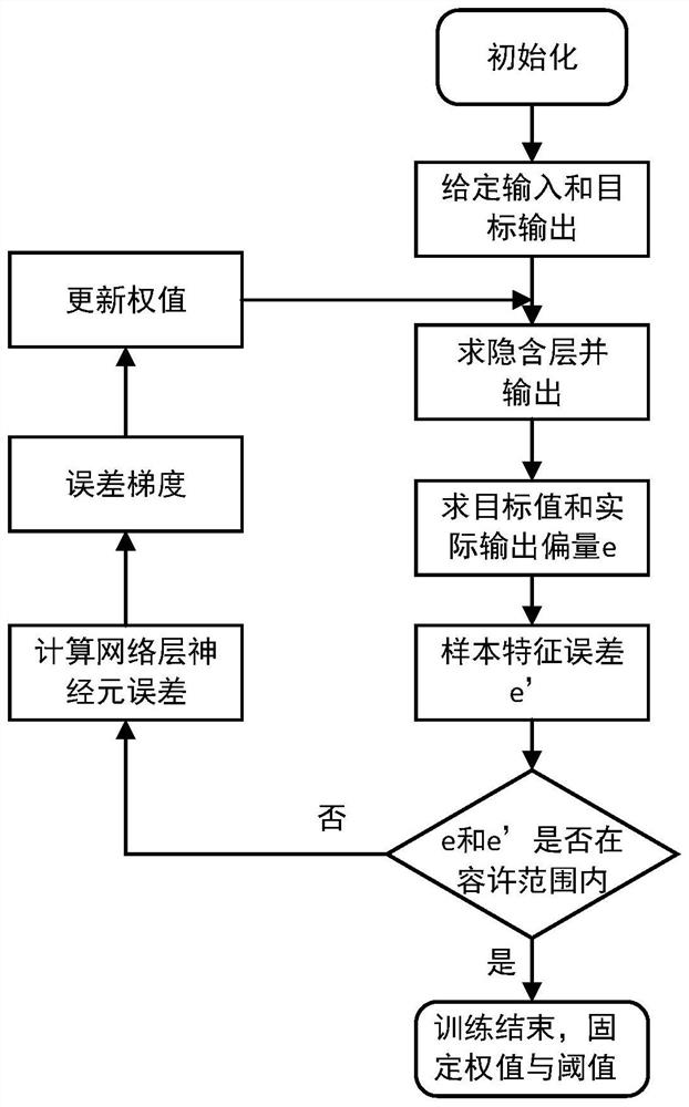 Method for realizing target identification by Faster-Vibe and classification algorithm