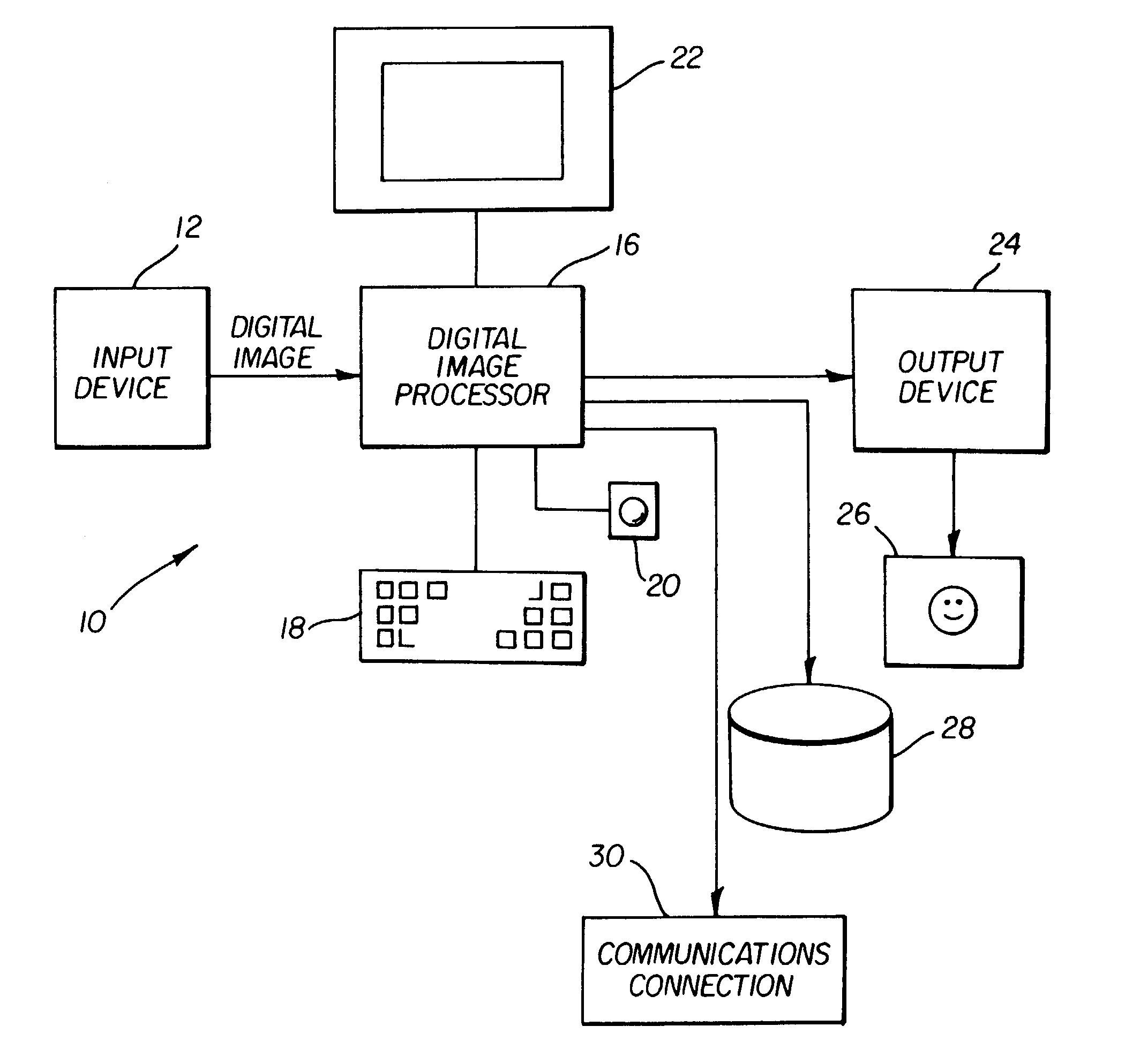 Digital color image processing method for improved tone scale reproduction