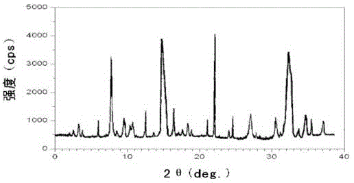 Ranitidine hydrochloride composition freeze-dried powder injection for treating stomach illness