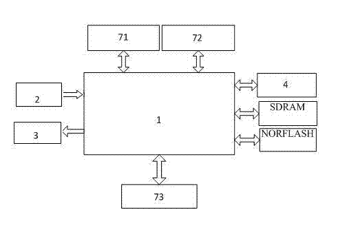 Communication converter supporting recommended standard (RS) 485 and Modbus multi-master station data acquisition