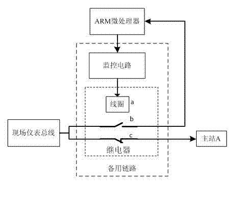 Communication converter supporting recommended standard (RS) 485 and Modbus multi-master station data acquisition