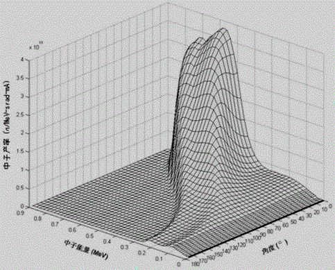 Beam shaping body for neutron capture therapy