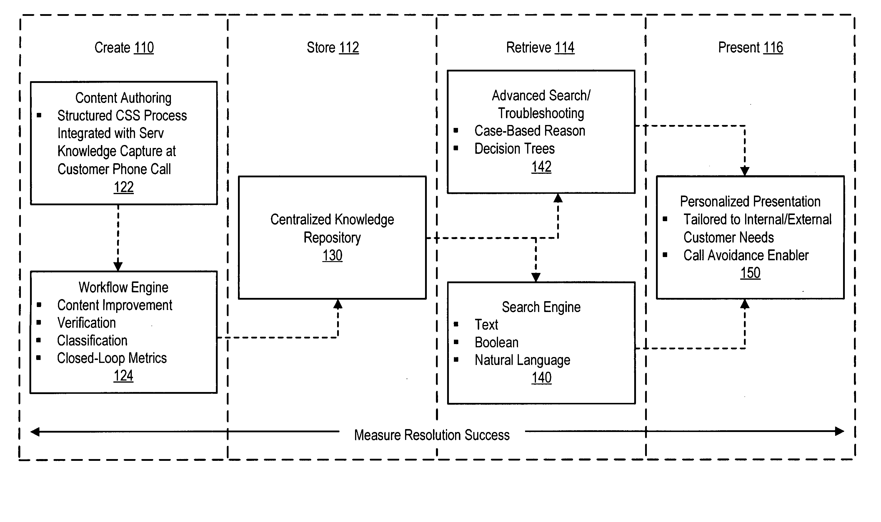 Solution network knowledge verification