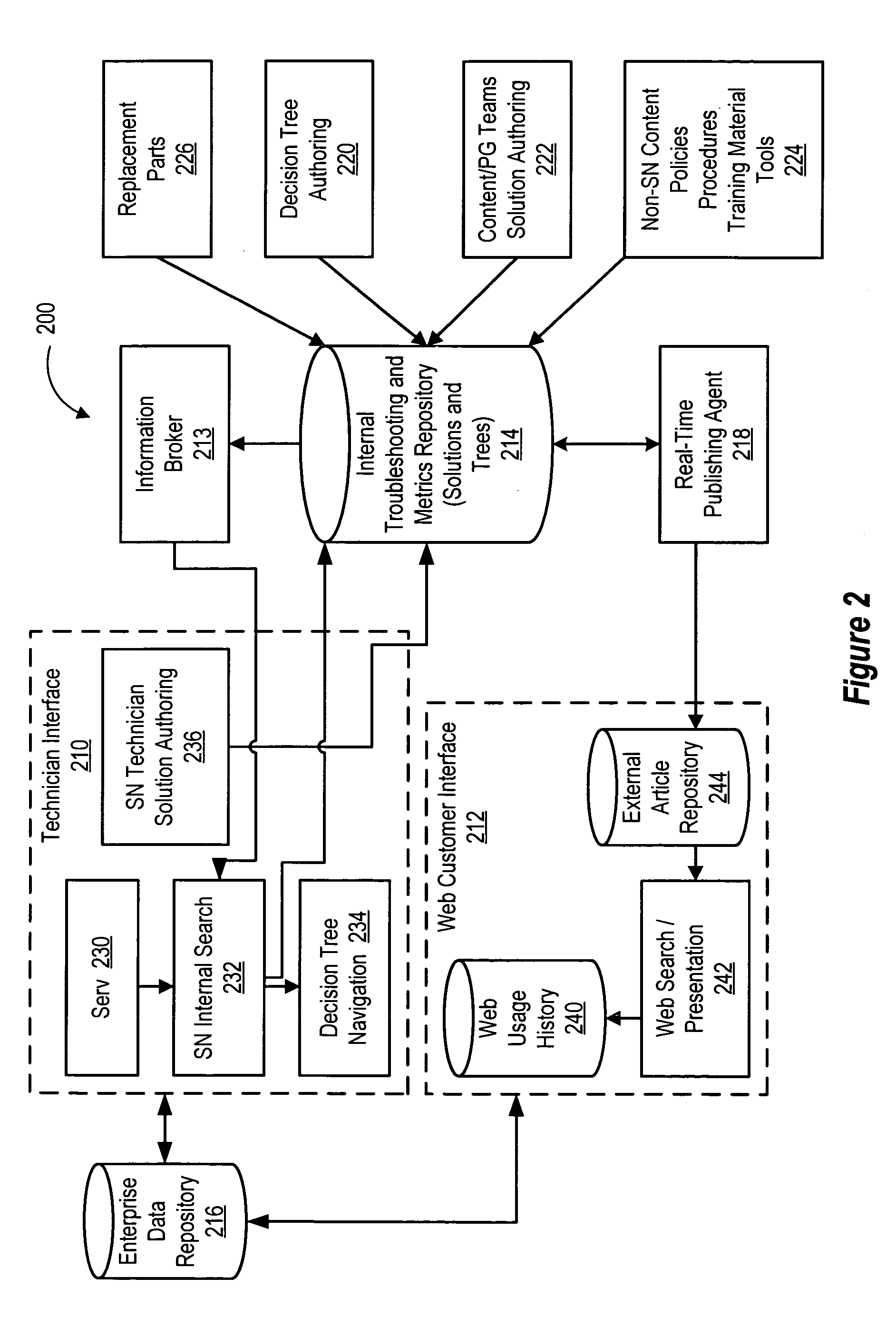 Solution network knowledge verification