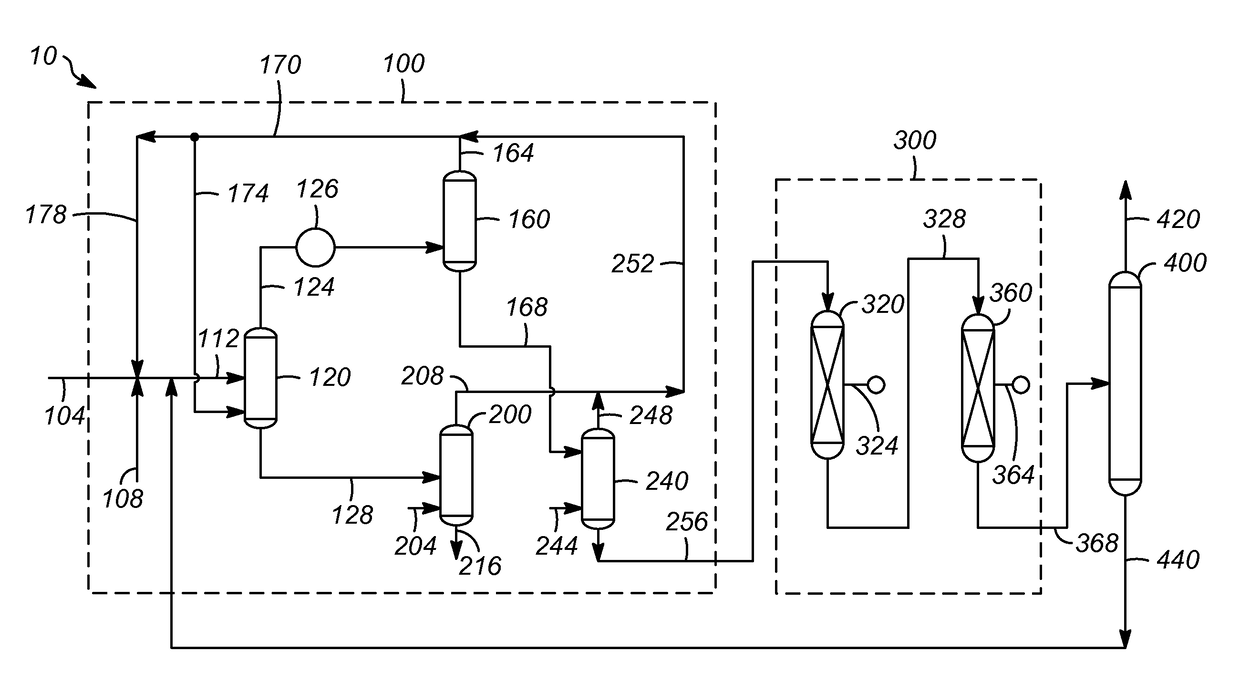 Process for controlling operations of a residue process unit