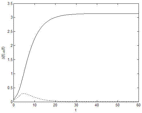 Rapid inhibition method for stand-alone infinite electric system chaos oscillation