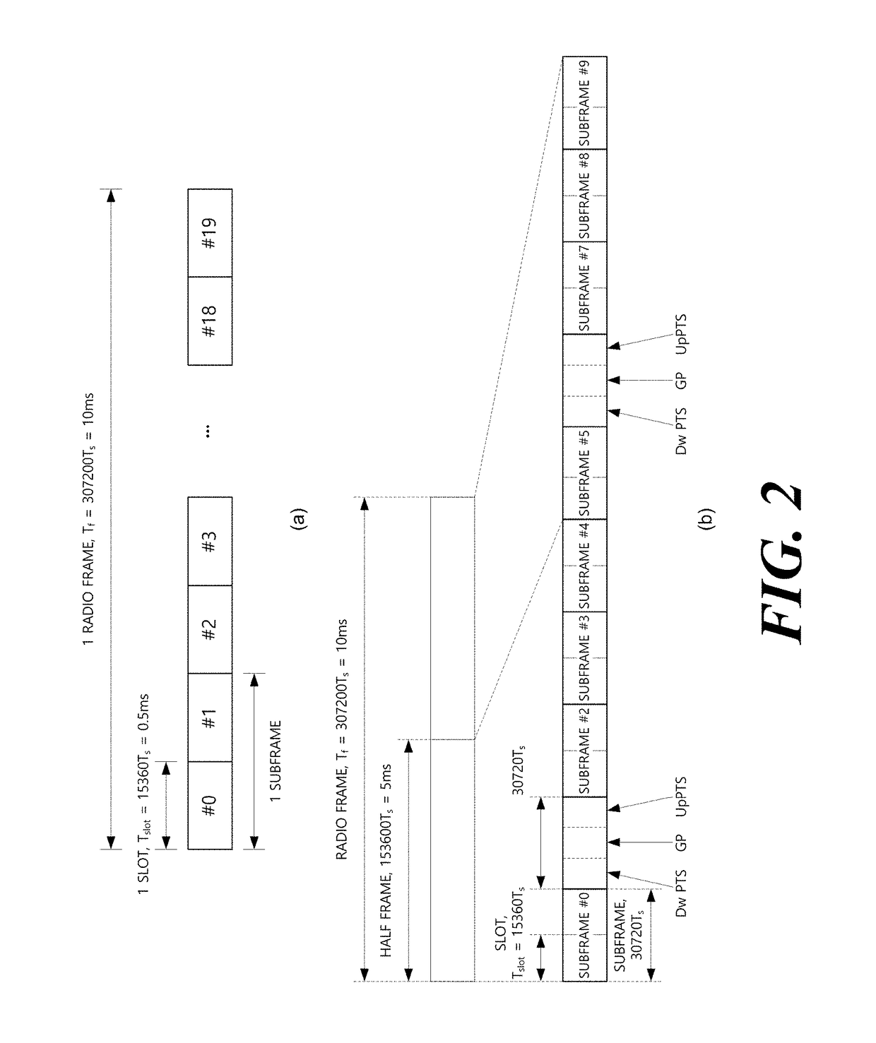 Method, apparatus, and system for accessing unlicensed band channel