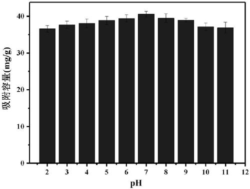 Preparation method for ammonium phosphomolybdate composite gel adsorption material