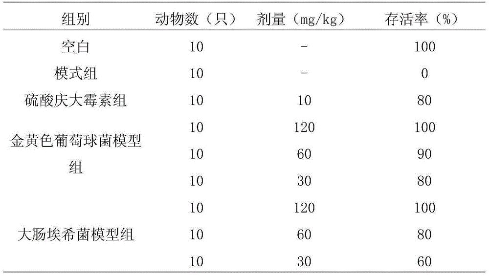 Application of officinal magnolia bark extract to prepare medicine for treating cow mastitis